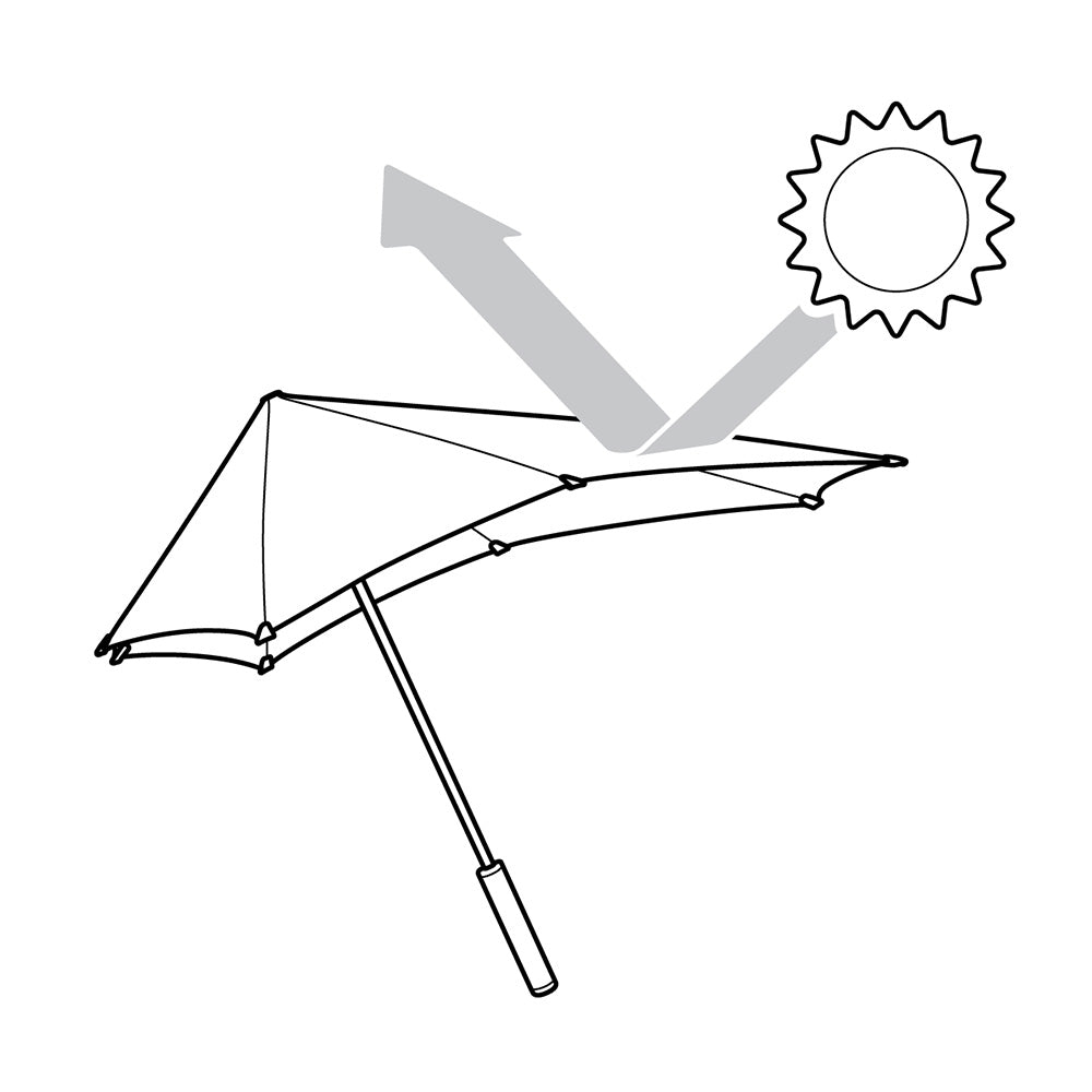 Senz Original Stormproof UV Umbrella - Umbrellaworld